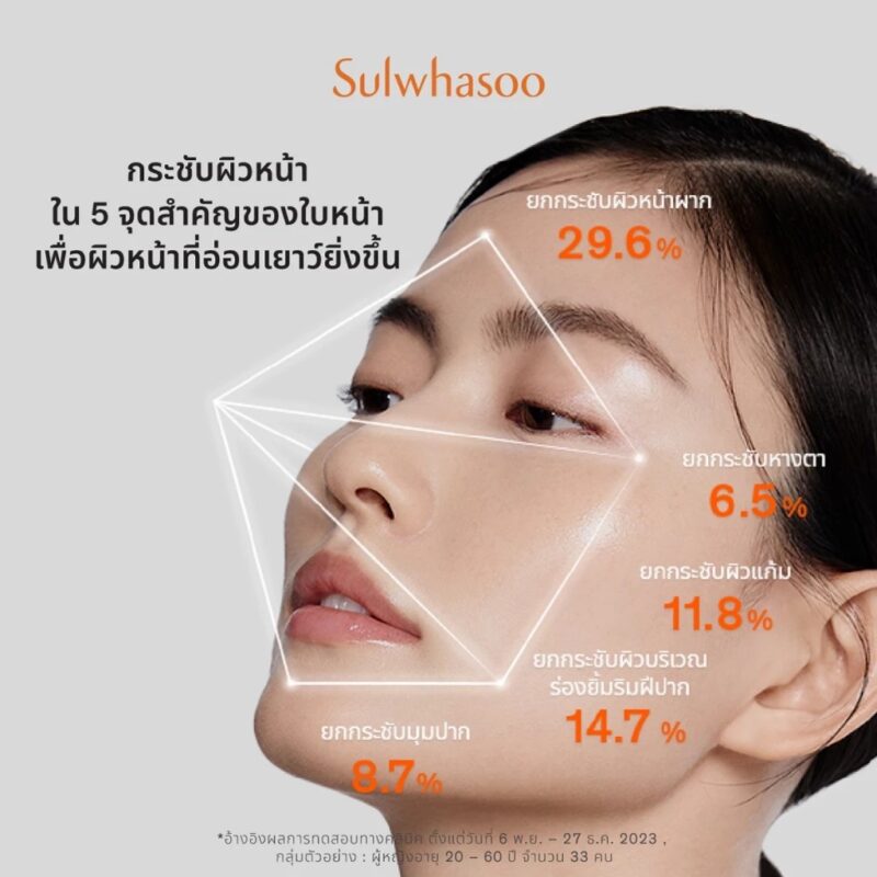 Sulwhasoo Concentrated Ginseng Rejuvenating Serum 1 ml - Image 12