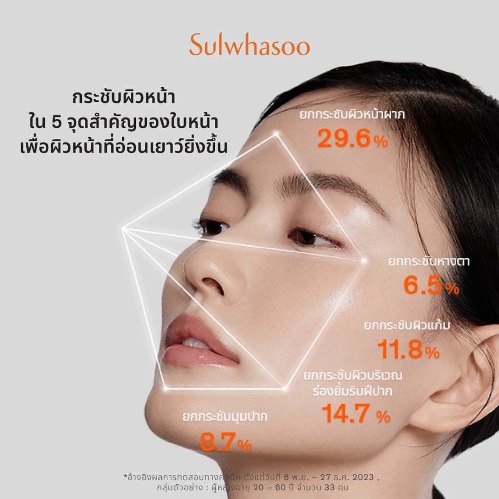 Sulwhasoo Concentrated Ginseng Rejuvenating Serum 1 ml - Image 12