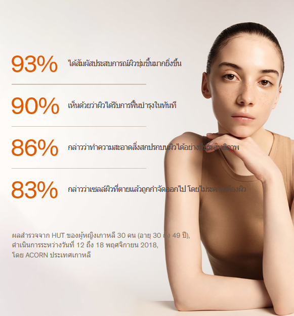 Sulwhasoo White Ginseng Radiance Refining Mask 35ml มาส์คพร้อมสครับ - Image 2