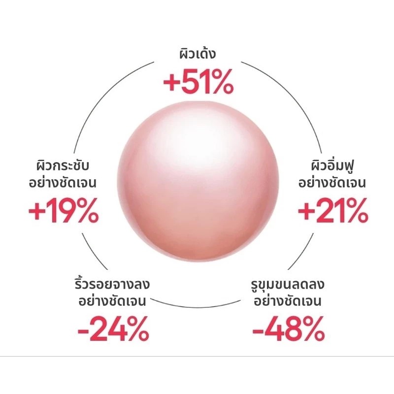 Laneige Bouncy and Firm Sleeping Mask 60ml - Image 10