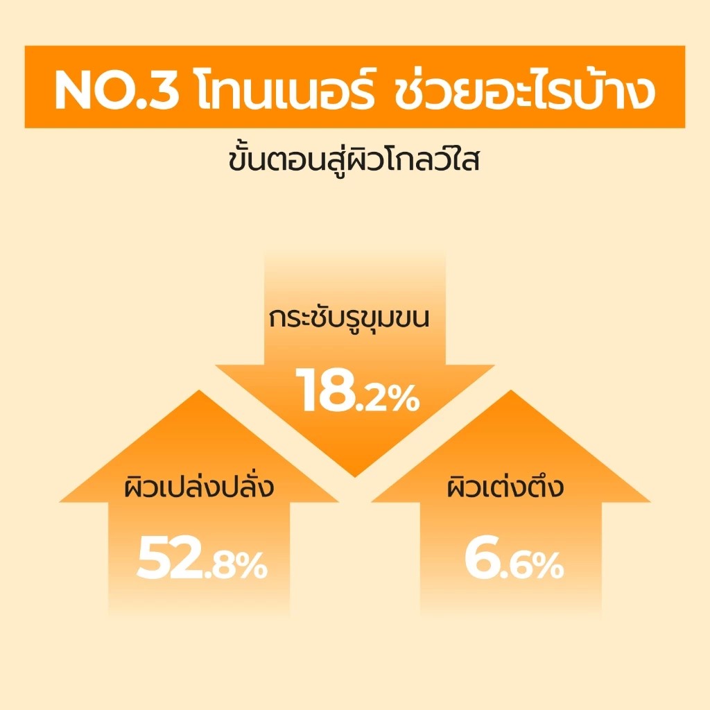 Numbuzin No.3 Super Glowing Essence Toner 200ml โทนเนอร์ - Image 6