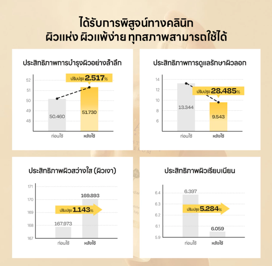 d'Alba White Truffle First Spray Serum - Image 6