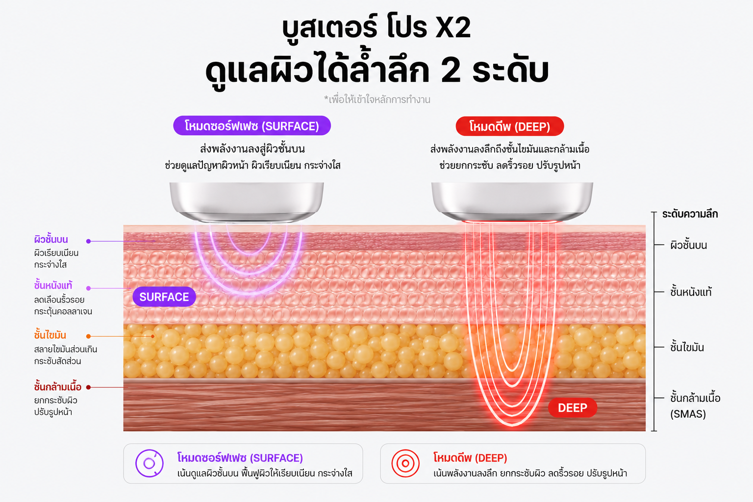 Medicube AGE-R Booster Pro X2 - Image 3