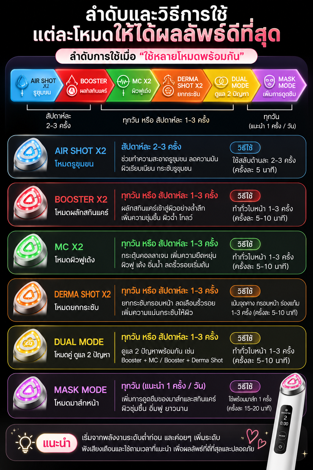 Medicube AGE-R Booster Pro X2 - Image 7