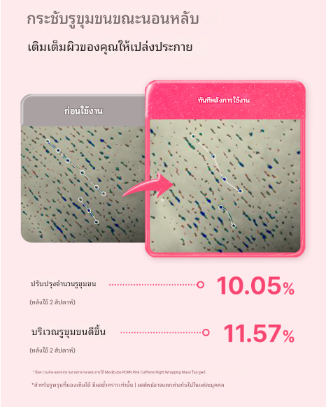 มาส์คกาว Medicube PDRN Pink Caffeine Night Wrapping Mask 75ml - Image 2