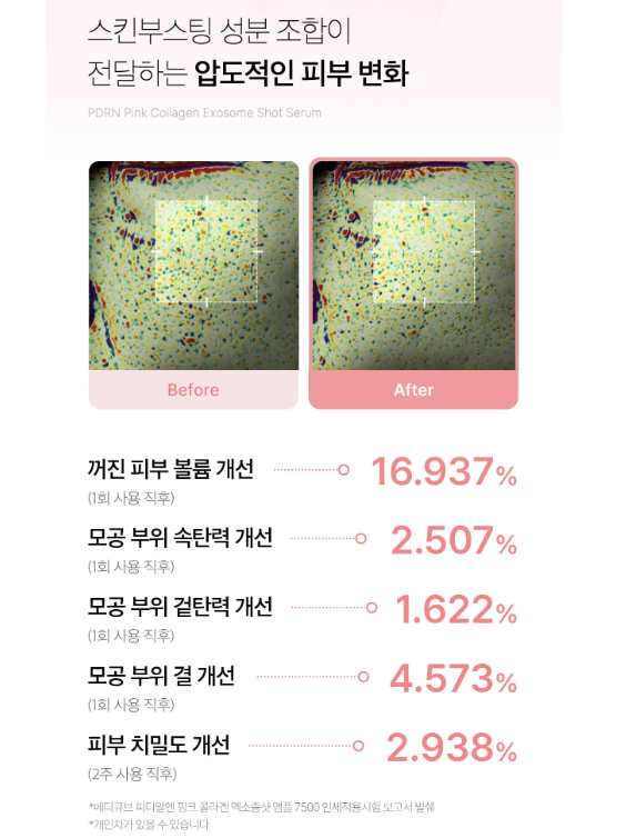 Medicube PDRN Pink Collagen Exosome Shot Ampoule 7500 30 ml #เซรั่มสีชมพู - Image 9