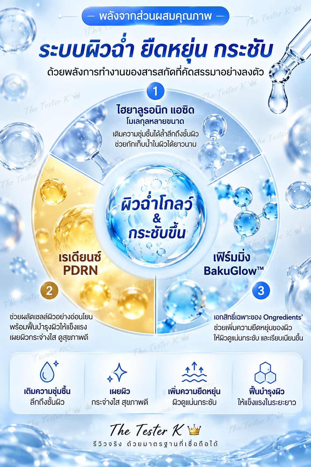 Ongredients BAKUGLOW Capsule Lotion 150ml - Image 5