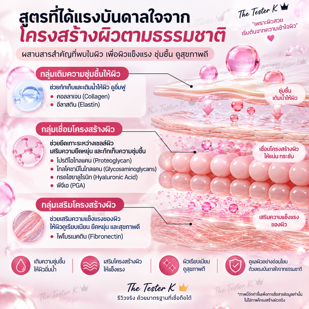 Sungboon Editor PDRN Pink Vitamin Glow Boosting Ampoule 40ml - Image 2