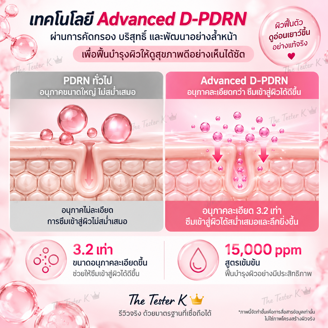 Sungboon Editor PDRN Pink Vitamin Glow Boosting Ampoule 40ml - Image 8